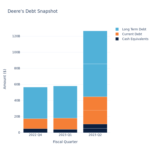 debt_fig