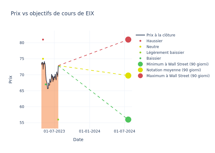 price target chart