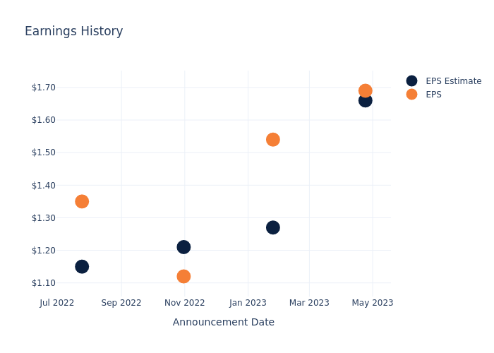 eps graph