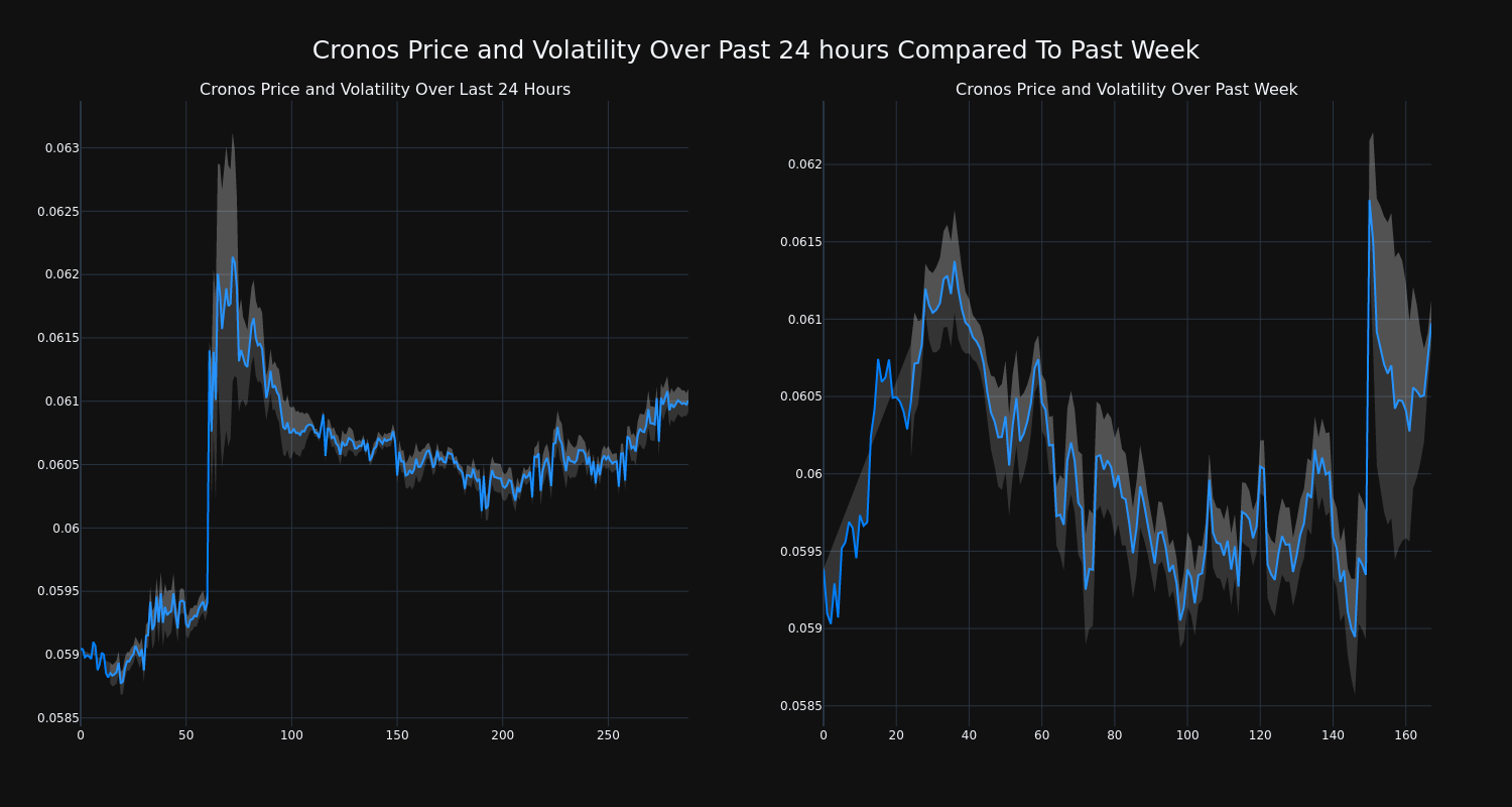 price_chart