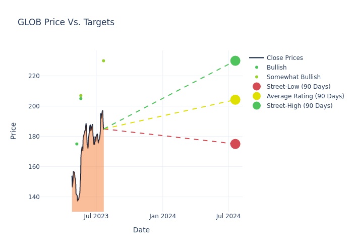 price target chart