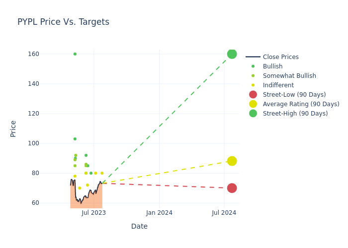 price target chart