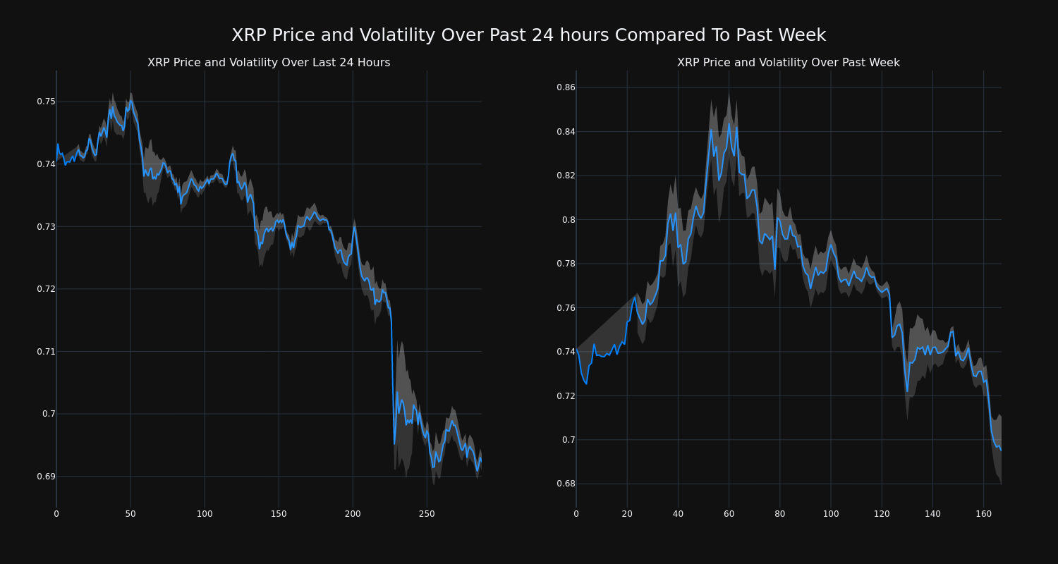 price_chart