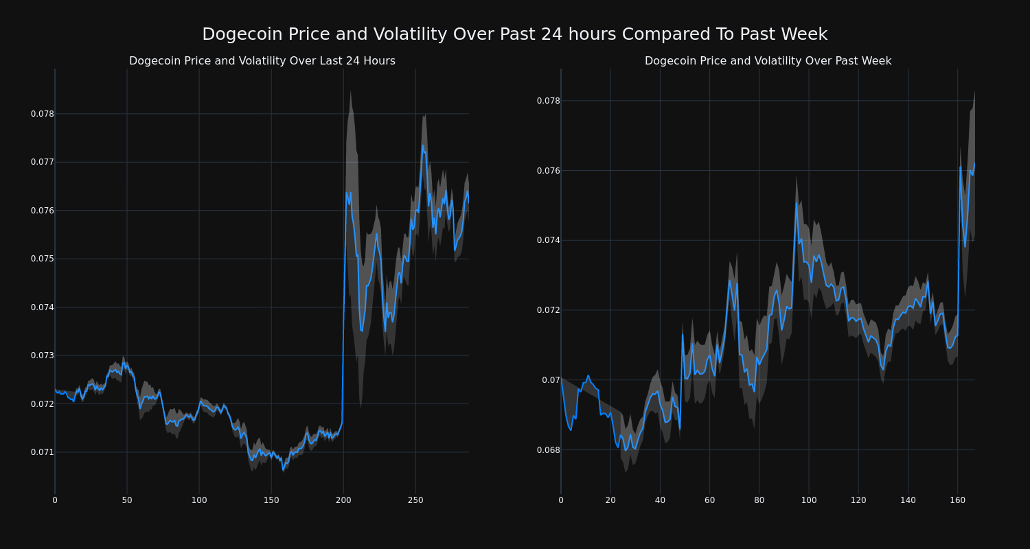 price_chart