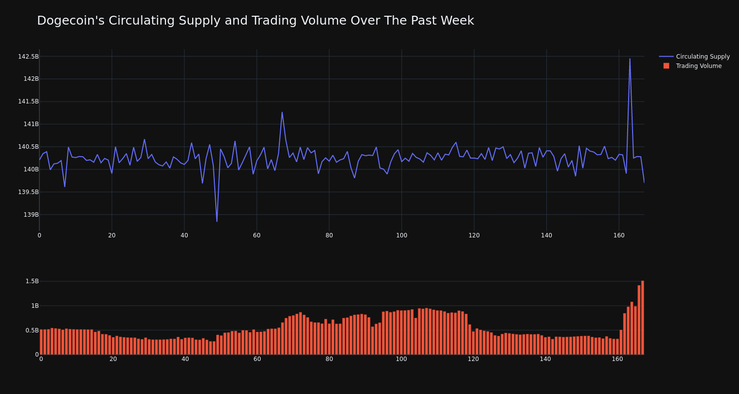 supply_and_vol