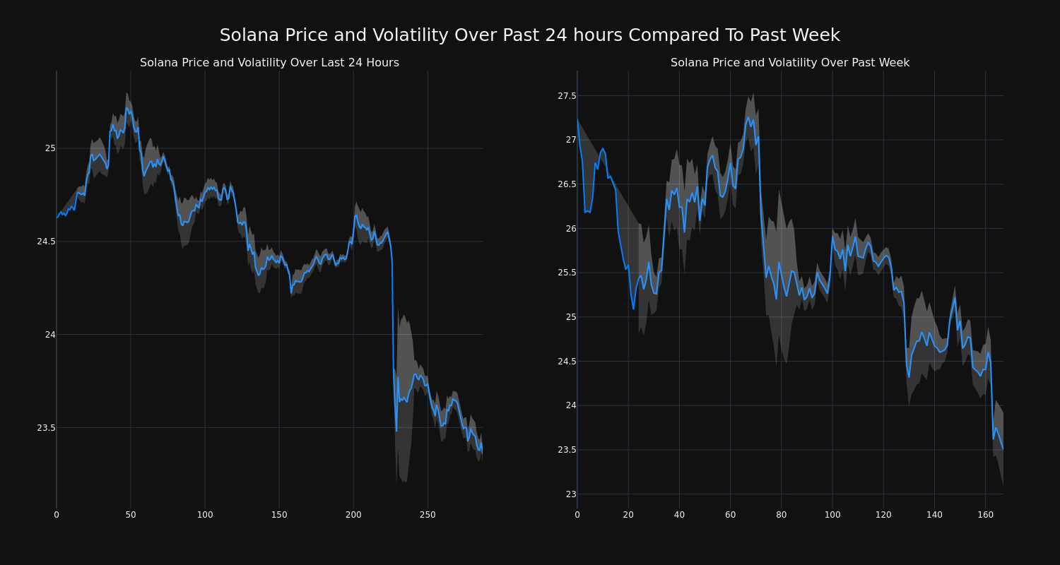 price_chart