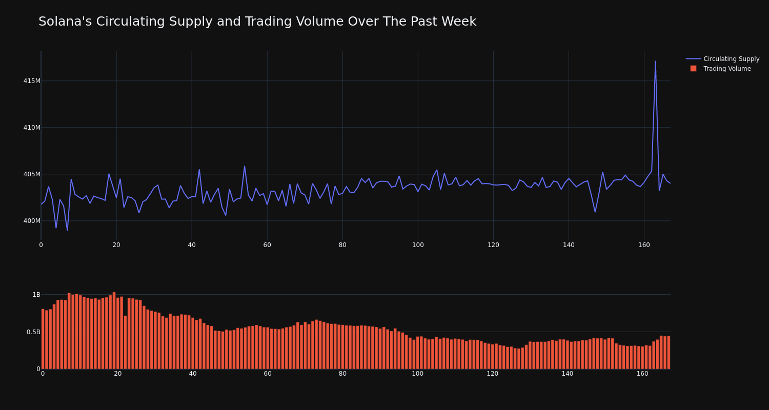 supply_and_vol