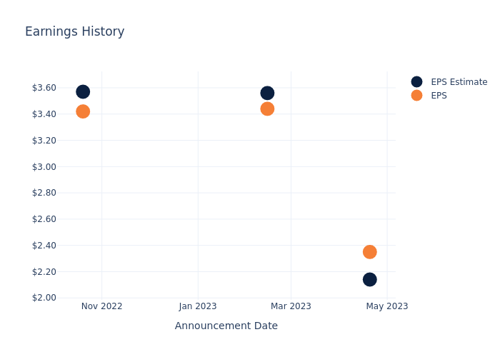 eps graph