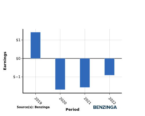 earning chart graph