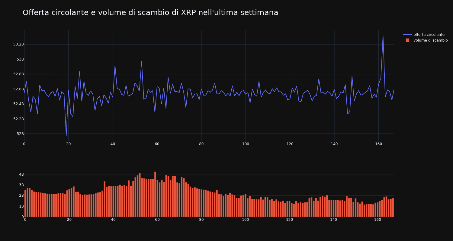 supply_and_vol