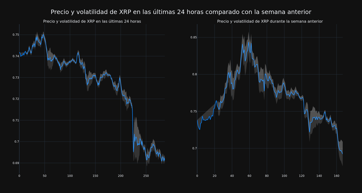 price_chart