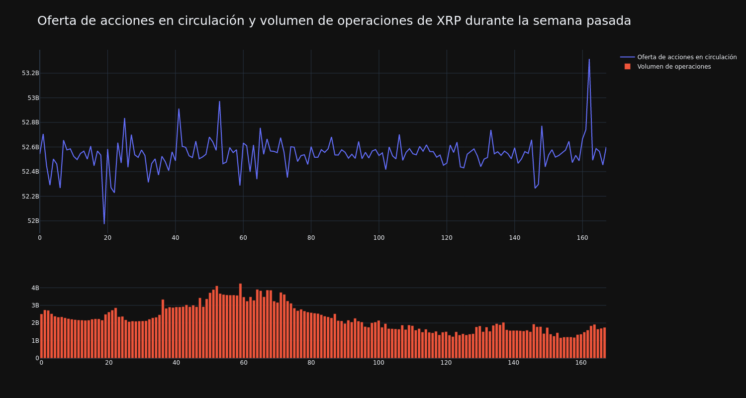 supply_and_vol