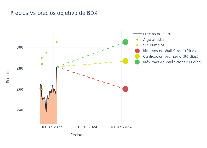 price target chart