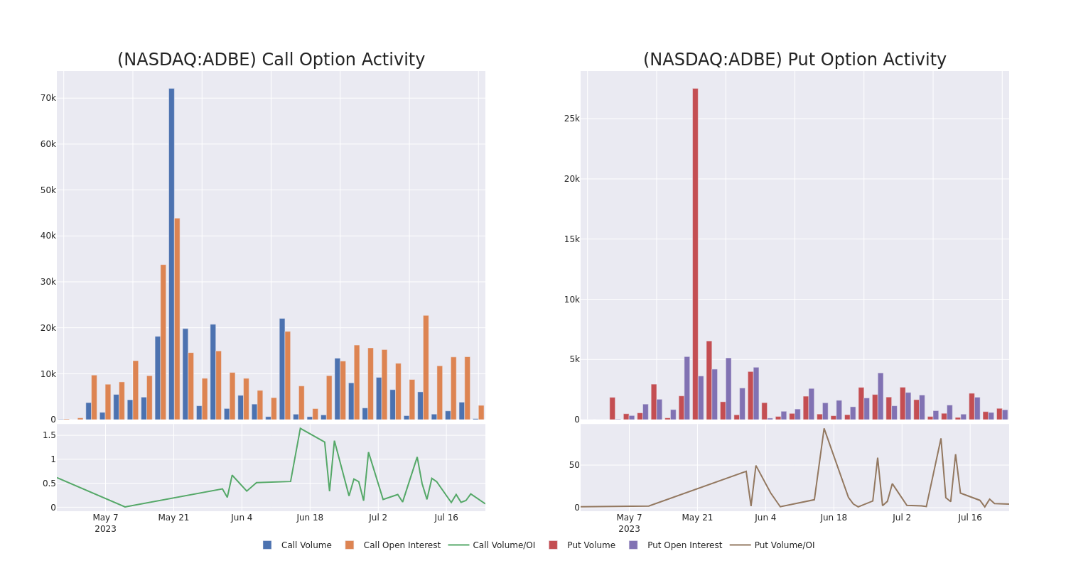 Options Call Chart