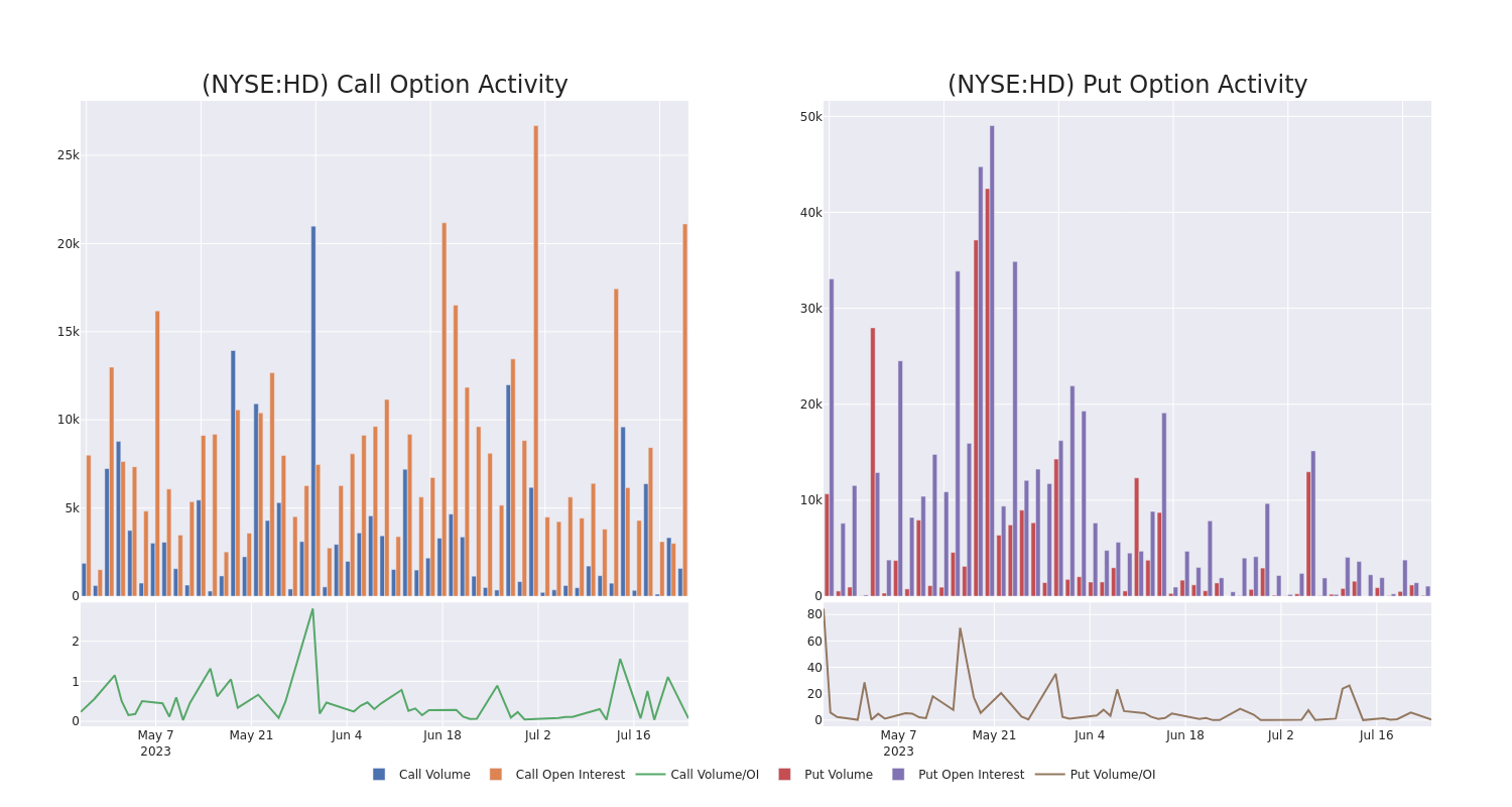 Options Call Chart