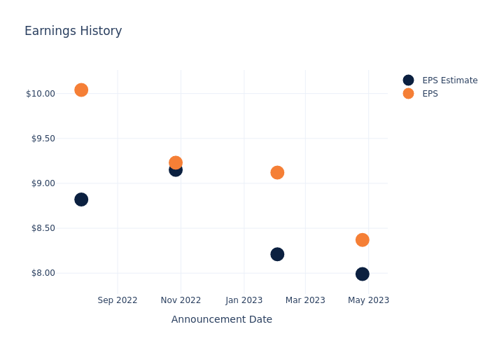 eps graph