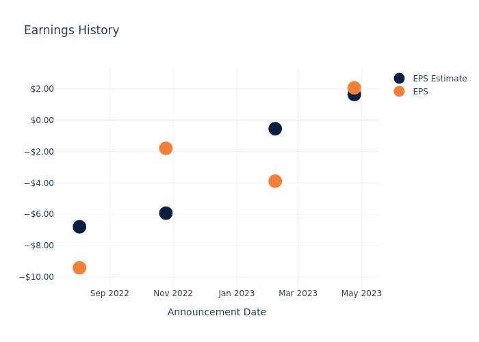 eps graph