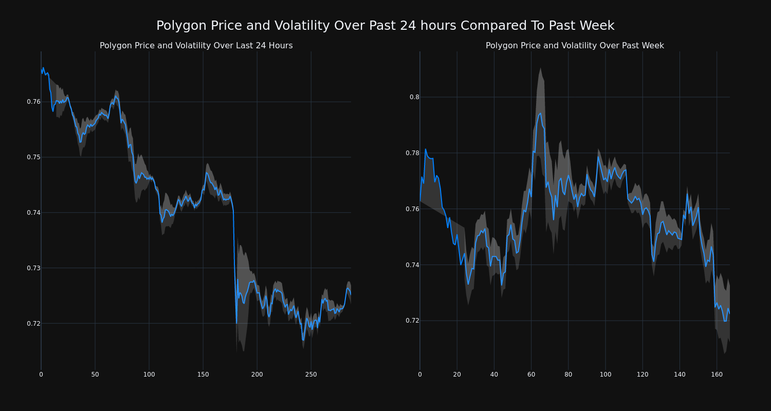 price_chart