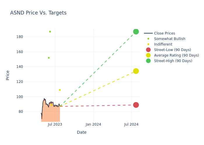 price target chart