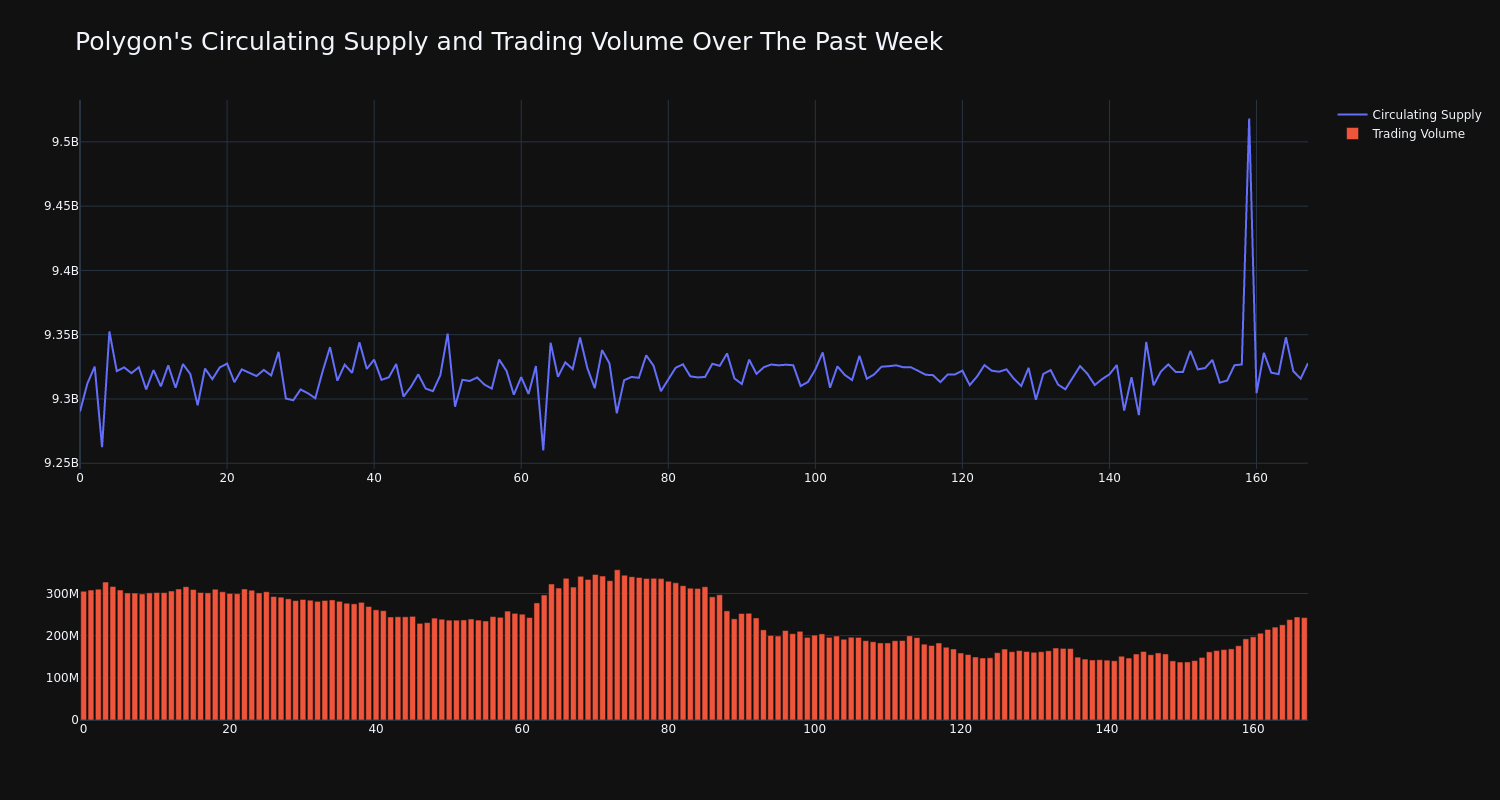 supply_and_vol