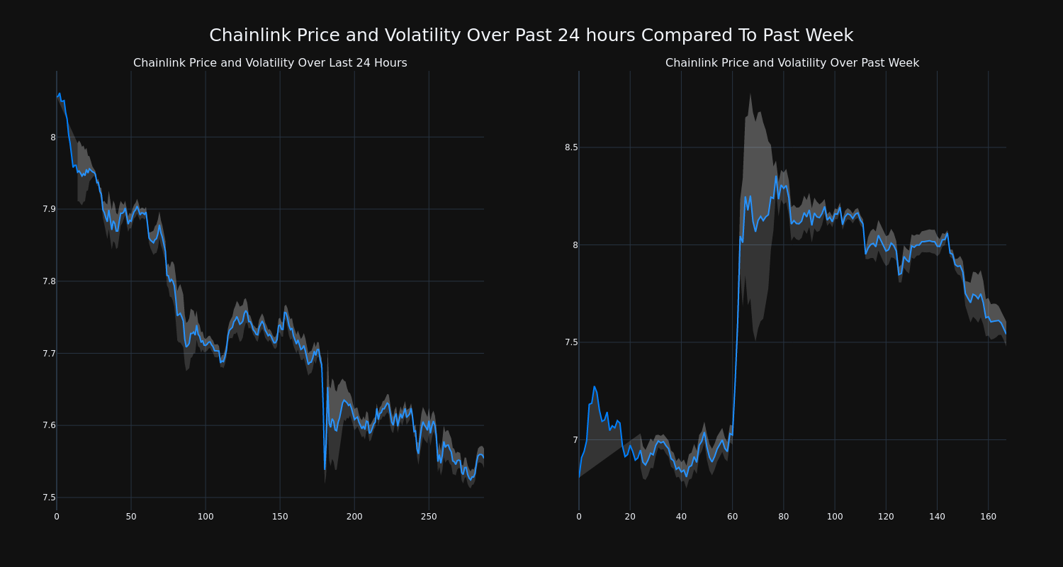 price_chart