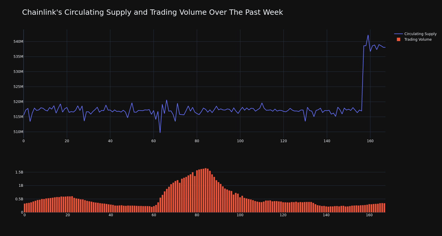 supply_and_vol