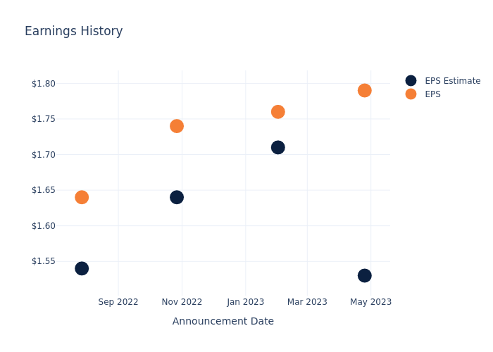 eps graph