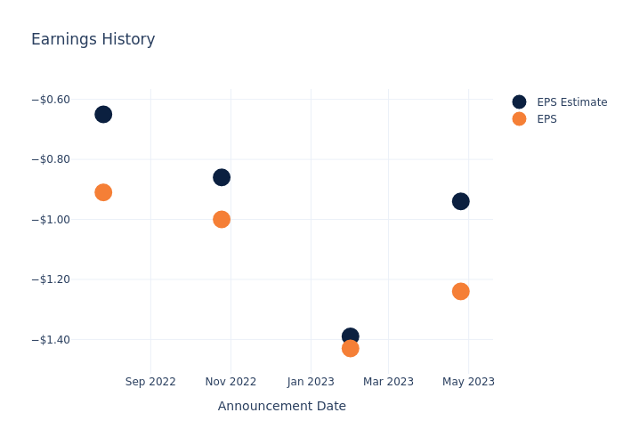 eps graph