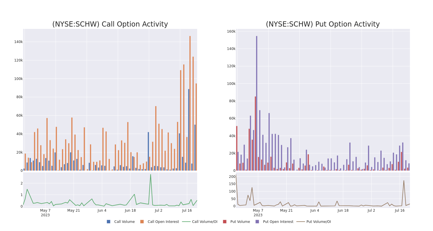 Options Call Chart