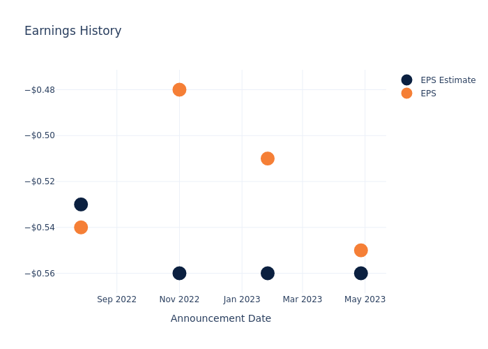 eps graph