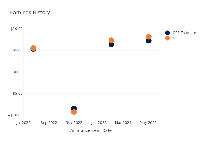 eps graph