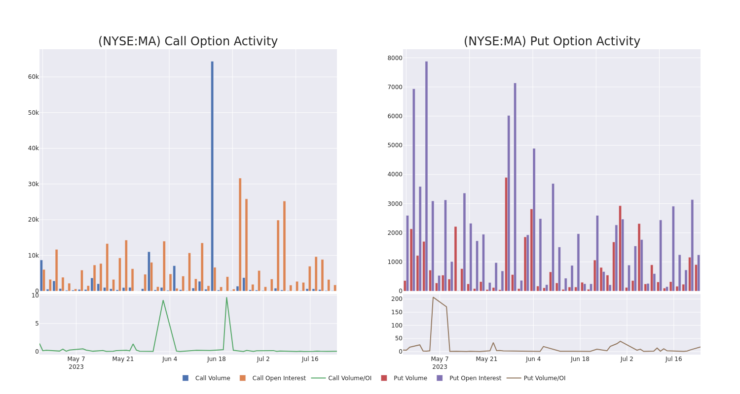 Options Call Chart