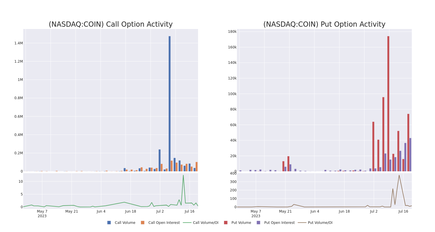 Options Call Chart