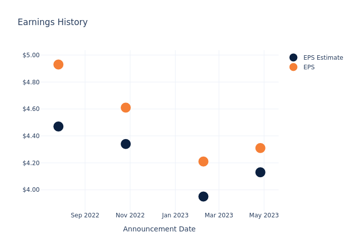 eps graph