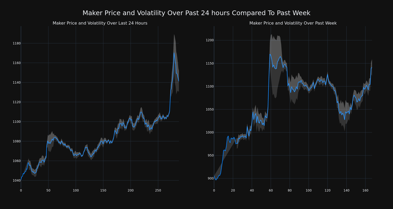 price_chart