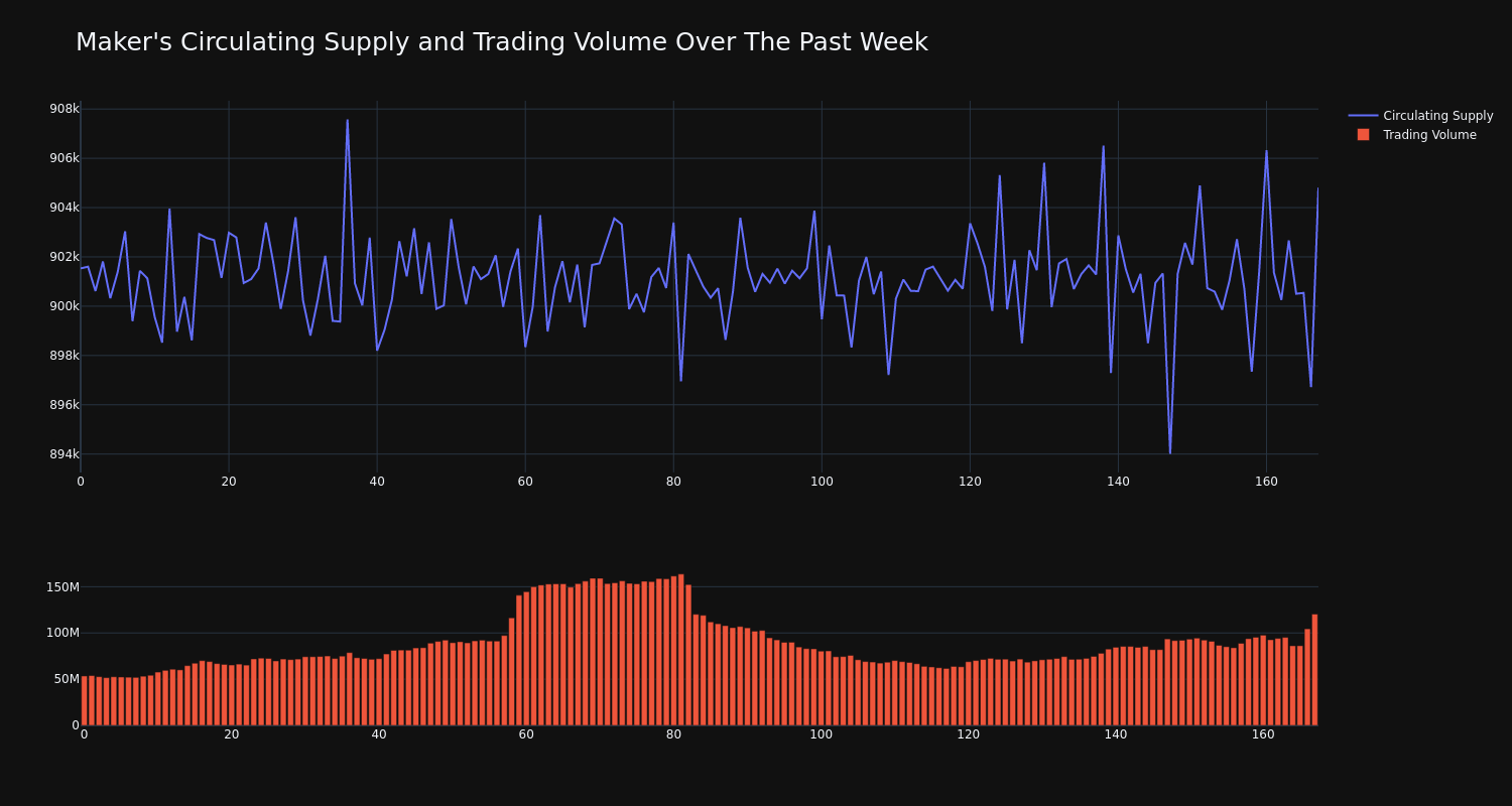 supply_and_vol