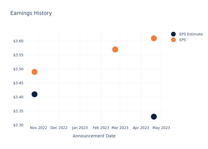 eps graph