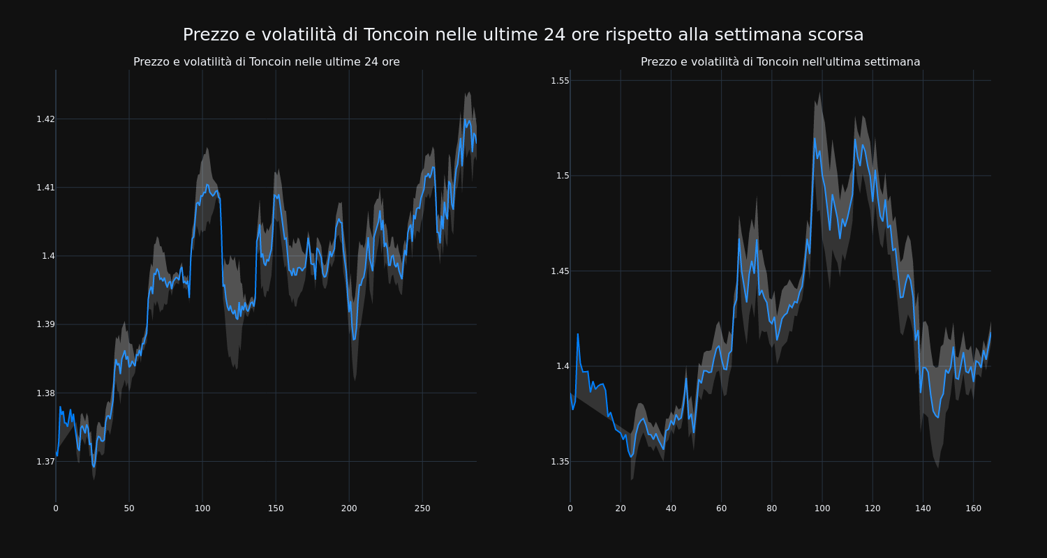 price_chart