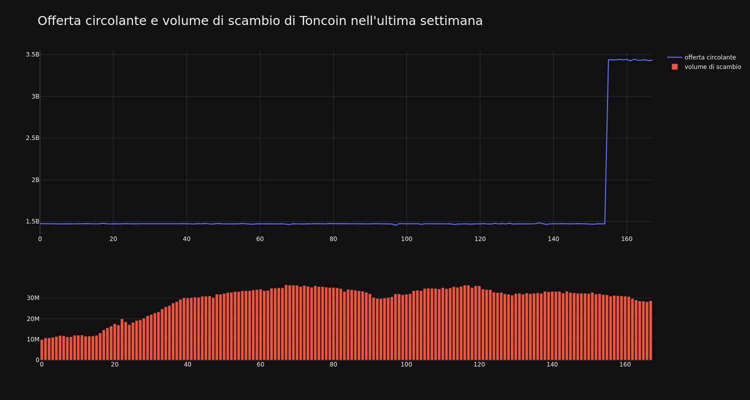 supply_and_vol