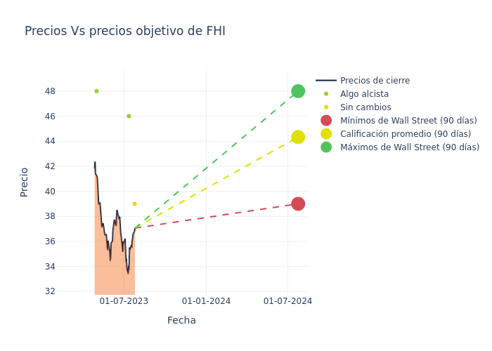 price target chart