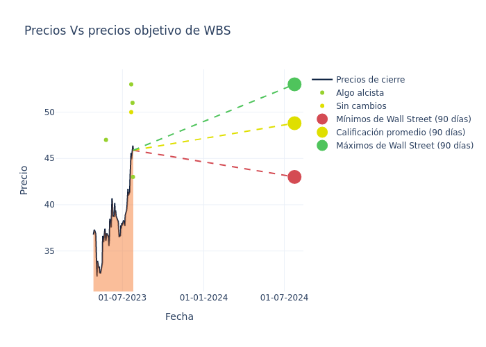 price target chart