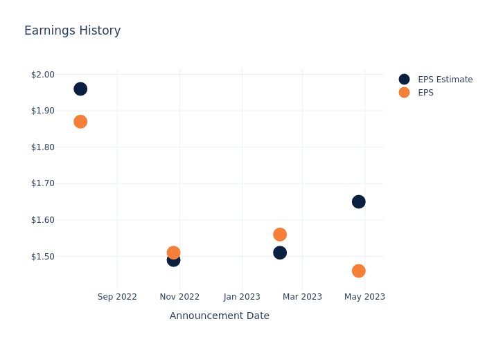 eps graph