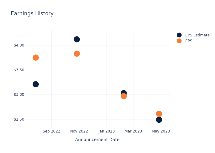 eps graph