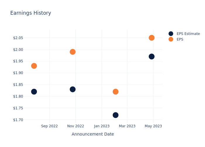 eps graph