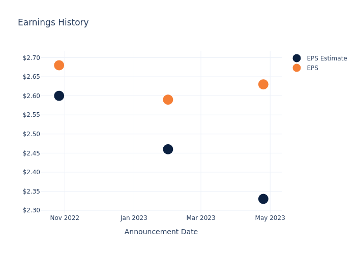 eps graph