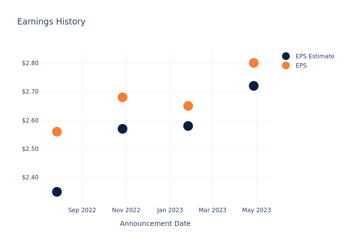 eps graph