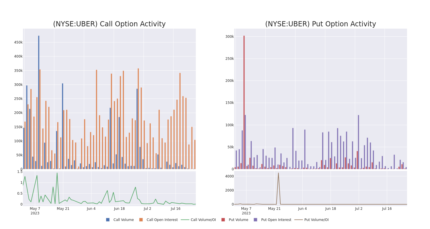 Options Call Chart