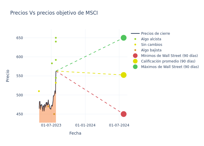 price target chart