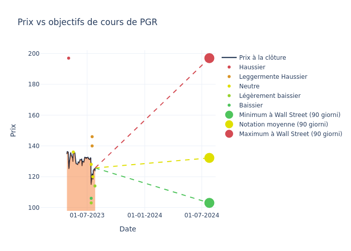 price target chart