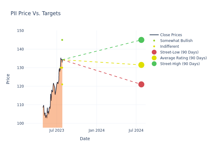 price target chart